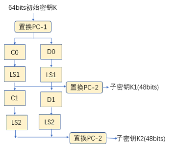 密钥生成算法