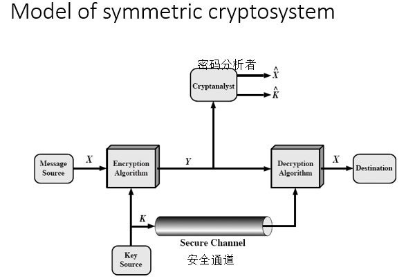 对称加密