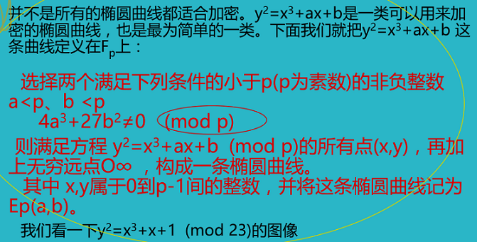 椭圆曲线需要满足的条件